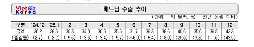 비엣비즈코리아