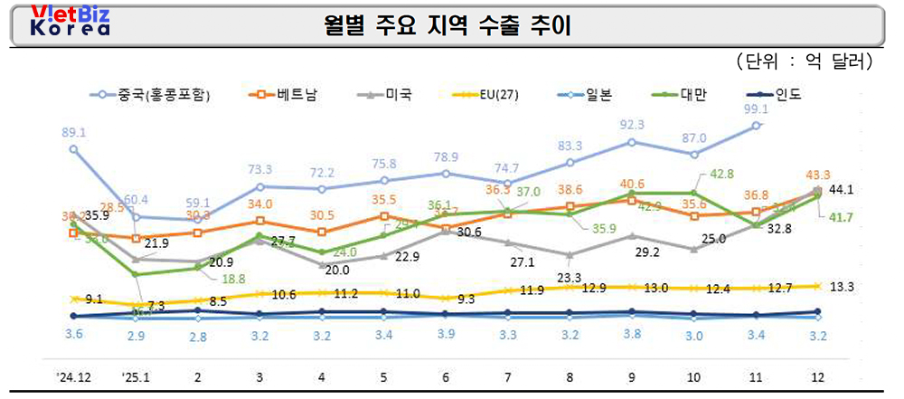 비엣비즈코리아