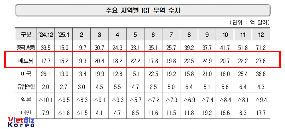 비엣비즈코리아