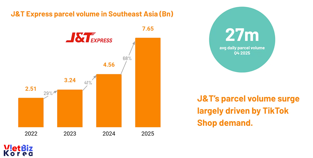 비엣비즈코리아