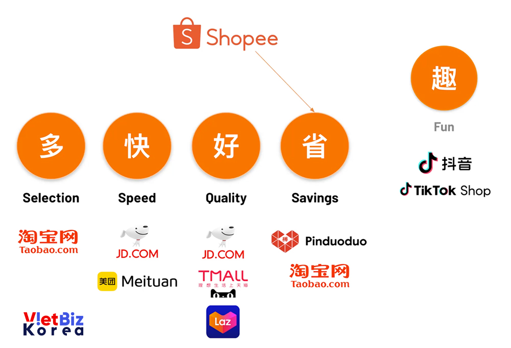 비엣비즈코리아