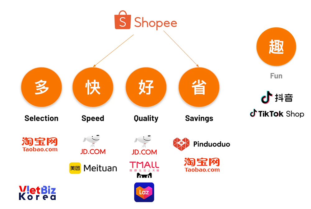 비엣비즈코리아