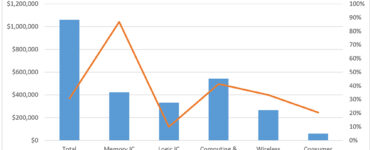 비엣비즈코리아