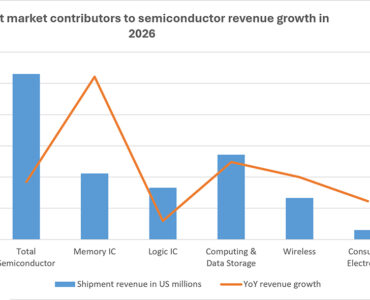 비엣비즈코리아