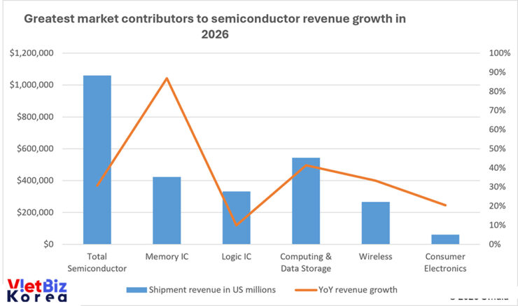 비엣비즈코리아