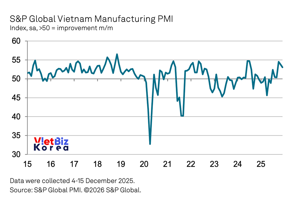 비엣비즈코리아