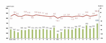 비엣비즈코리아