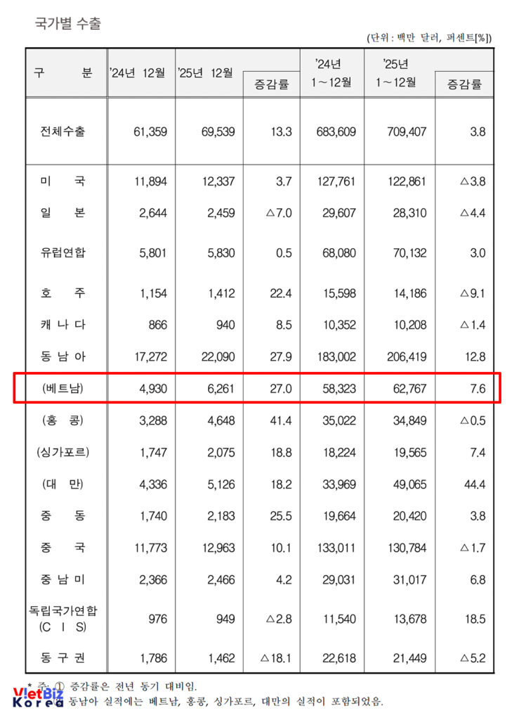 비엣비즈코리아