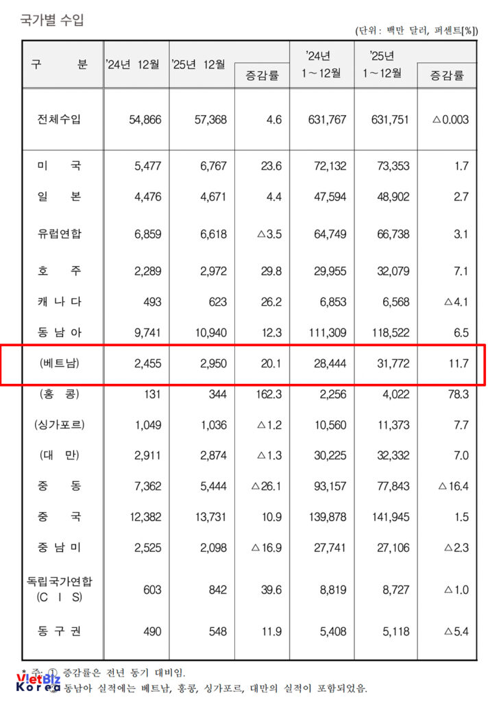 비엣비즈코리아
