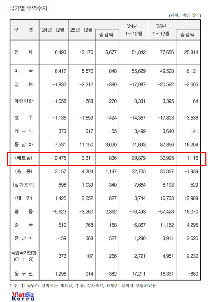 비엣비즈코리아