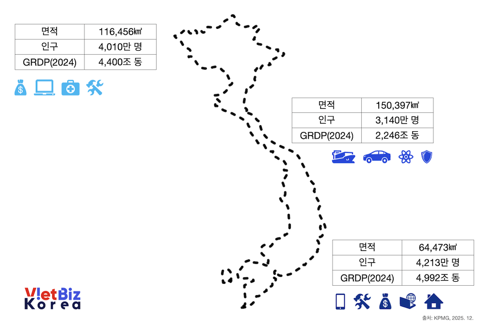 비엣비즈코리아