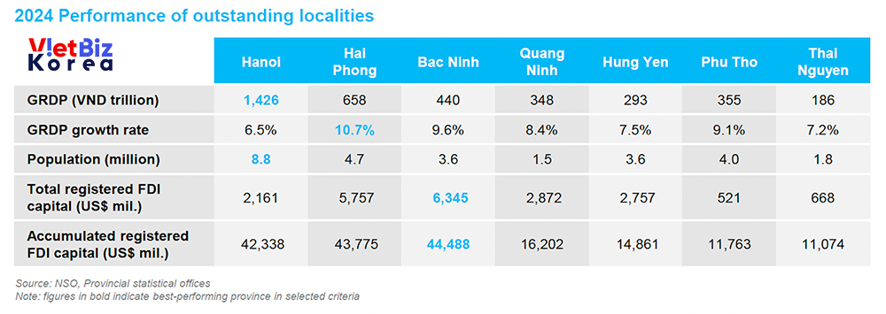 비엣비즈코리아