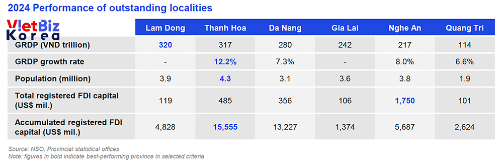 비엣비즈코리아