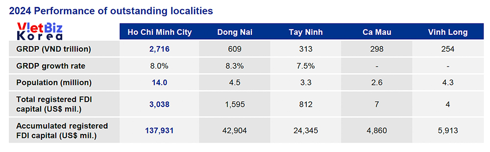 비엣비즈코리아