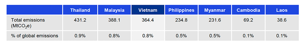 비엣비즈코리아