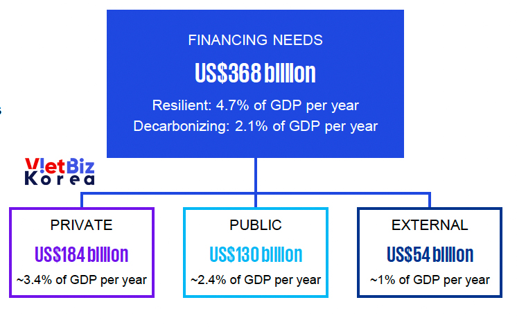 비엣비즈코리아