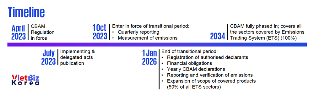 비엣비즈코리아