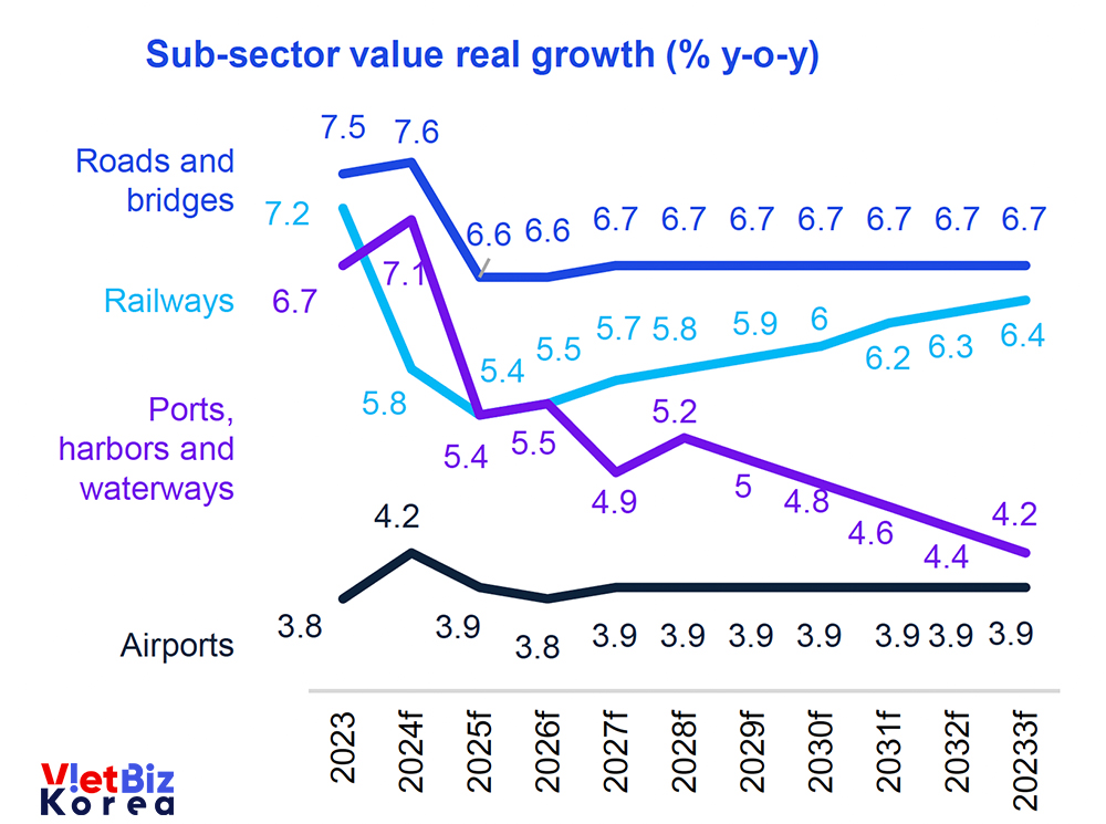 비엣비즈코리아