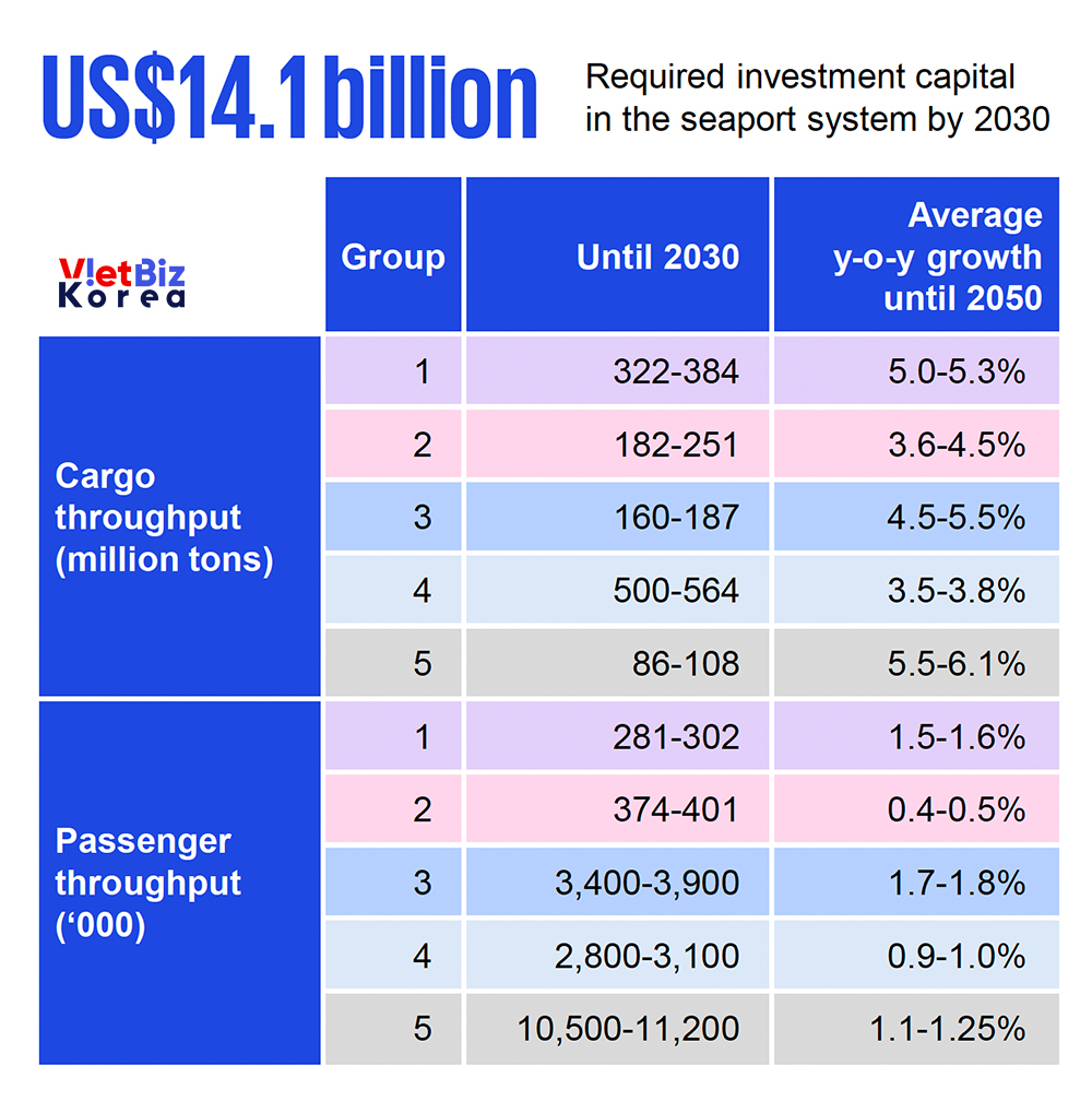 비엣비즈코리아
