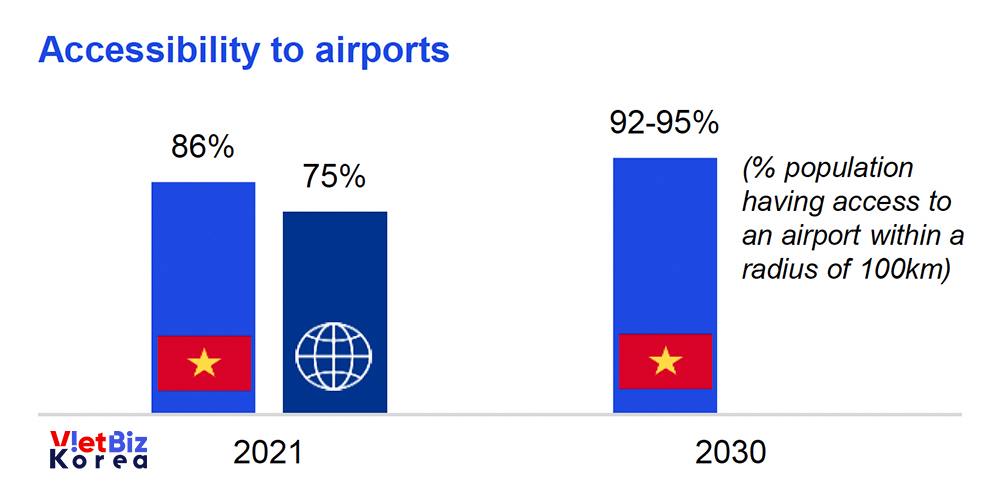 비엣비즈코리아