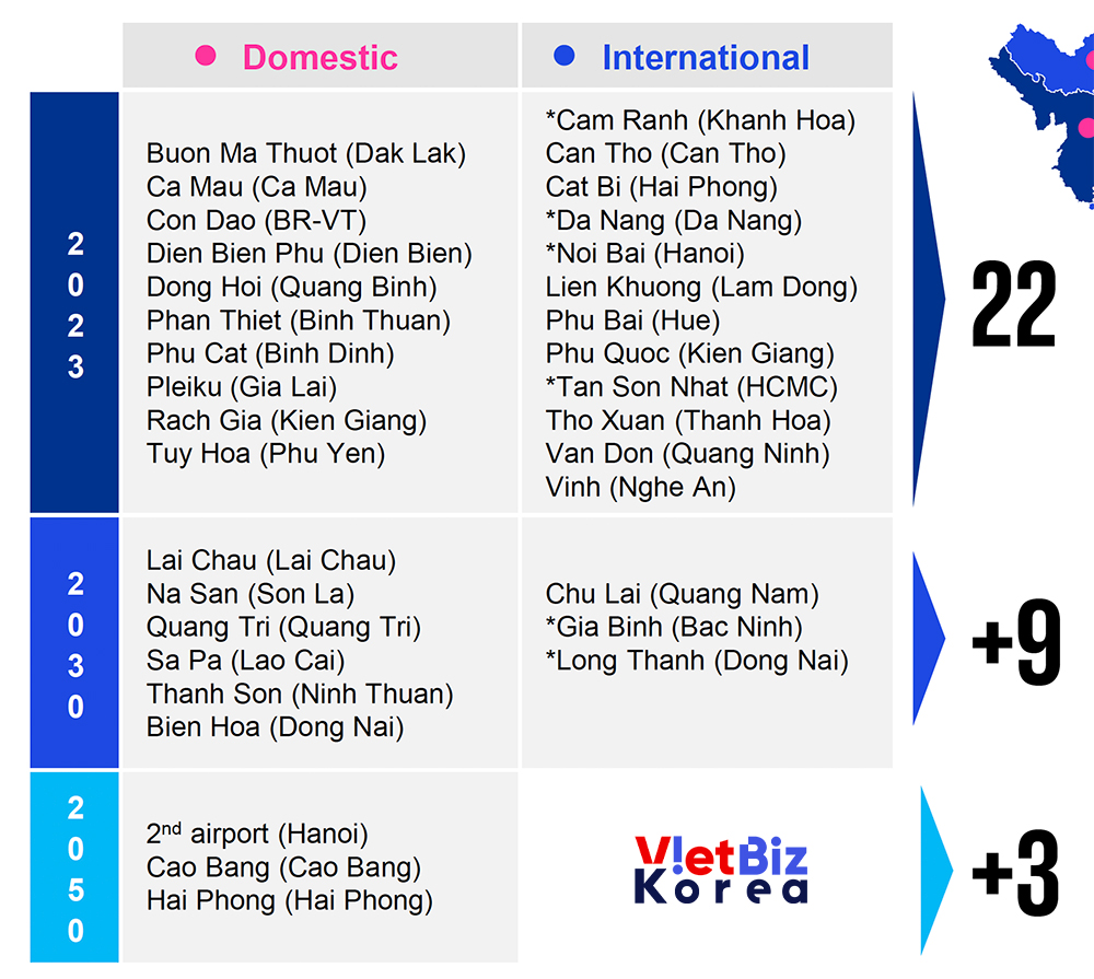 비엣비즈코리아