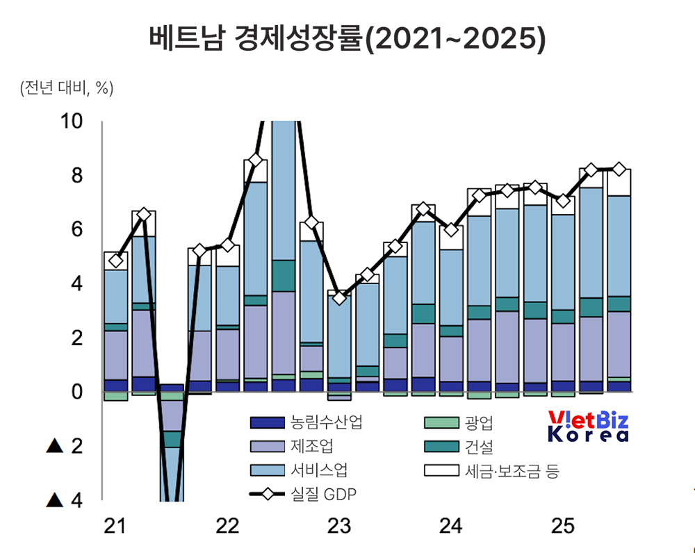 비엣비즈코리아