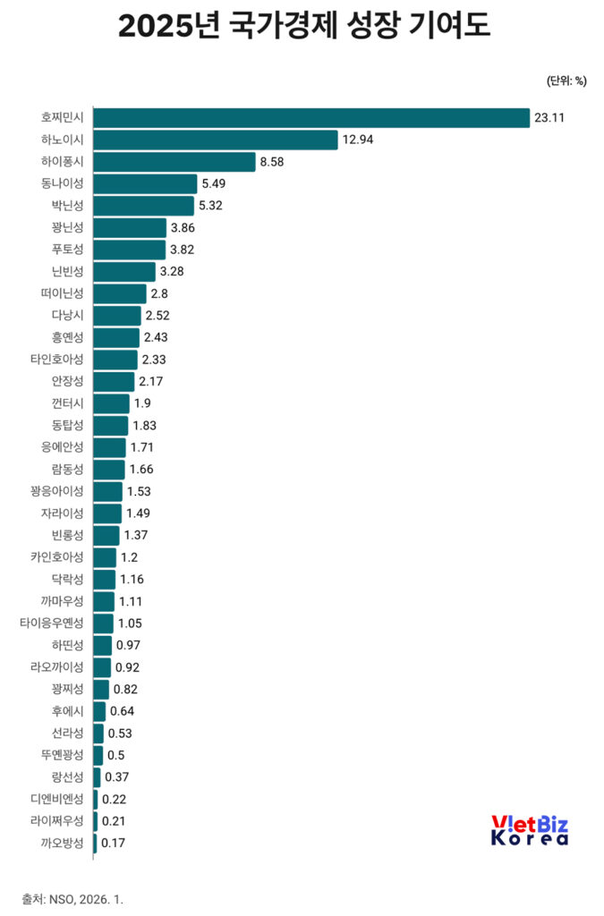 비엣비즈코리아