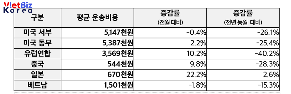 비엣비즈코리아