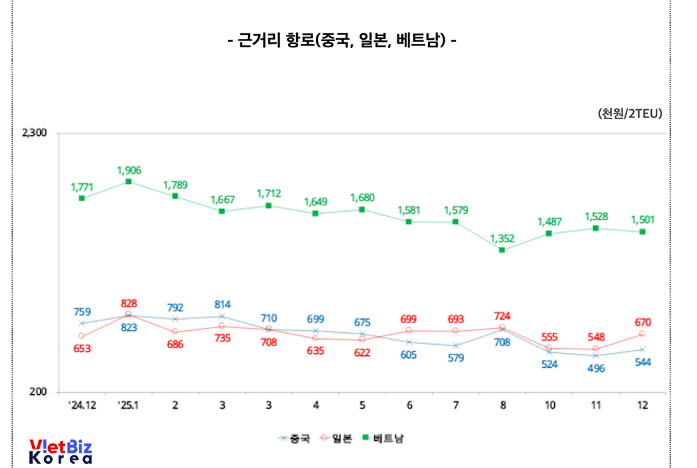 비엣비즈코리아