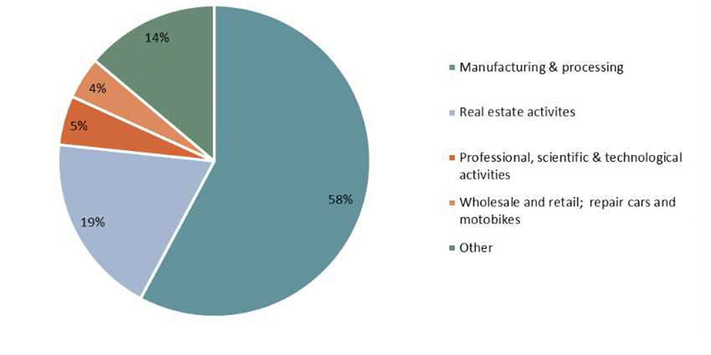 비엣비즈코리아