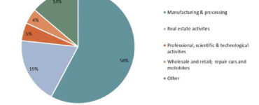 비엣비즈코리아