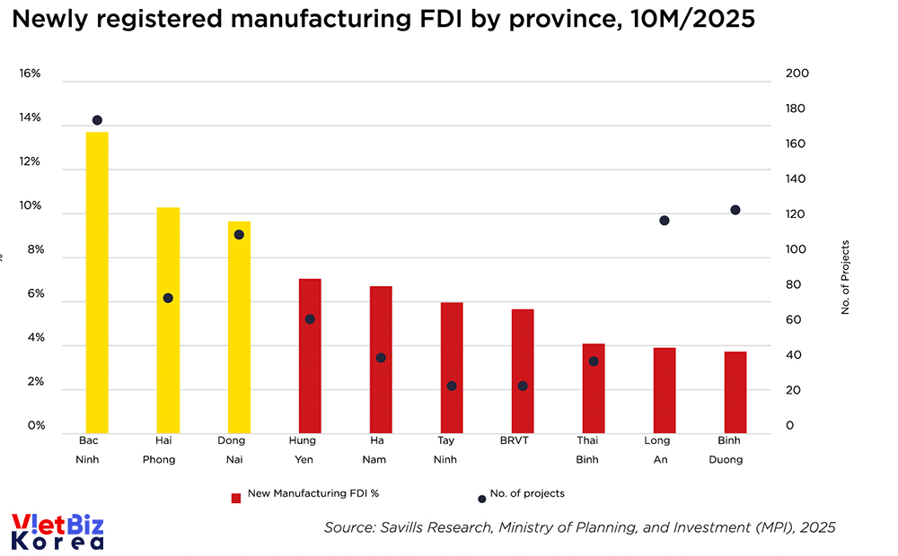 비엣비즈코리아