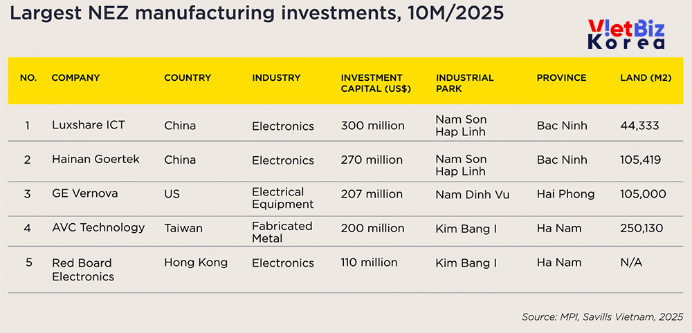 비엣비즈코리아