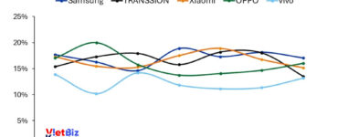 비엣비즈코리아