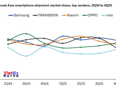 비엣비즈코리아