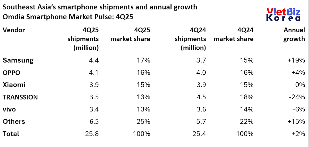 비엣비즈코리아