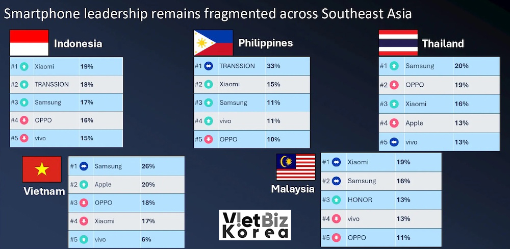 비엣비즈코리아