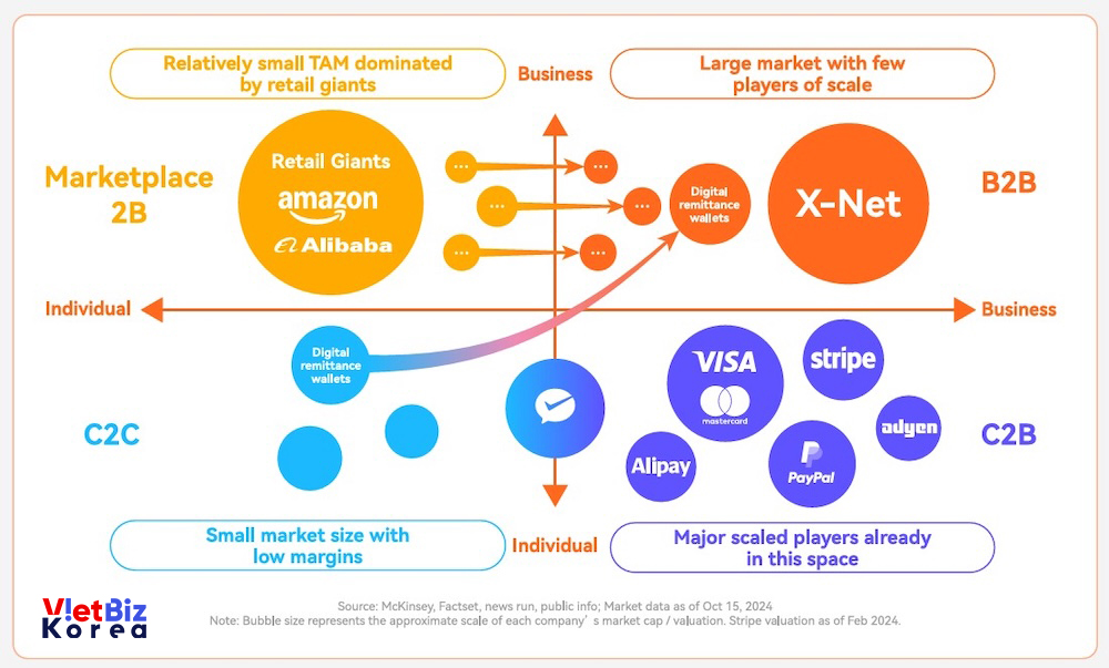 비엣비즈코리아