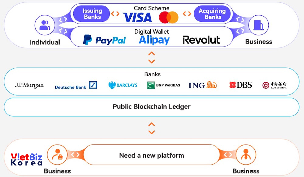 비엣비즈코리아