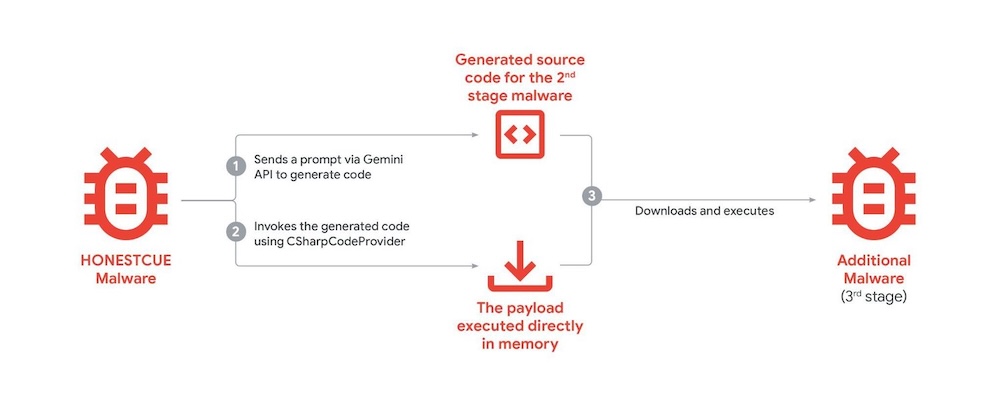 비엣비즈코리아