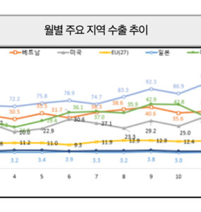 비엣비즈코리아