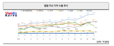 비엣비즈코리아