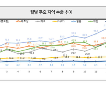 비엣비즈코리아