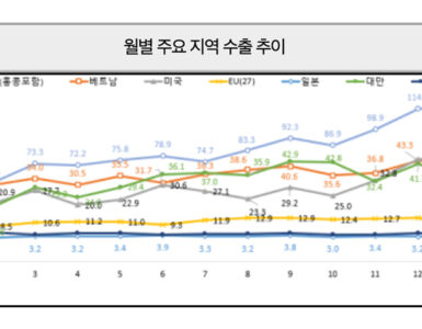 비엣비즈코리아
