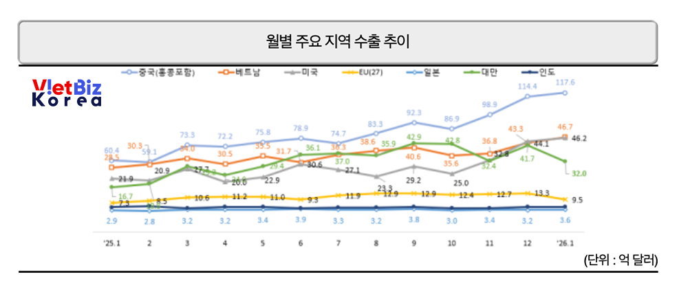 비엣비즈코리아