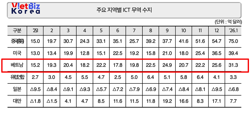 비엣비즈코리아