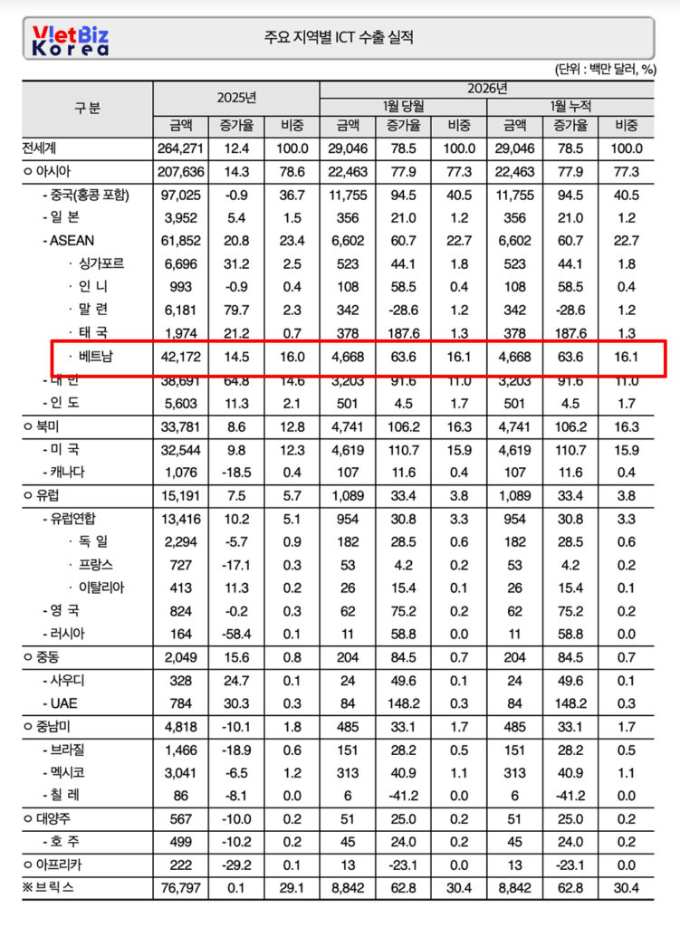 비엣비즈코리아