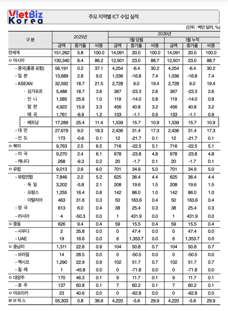 비엣비즈코리아