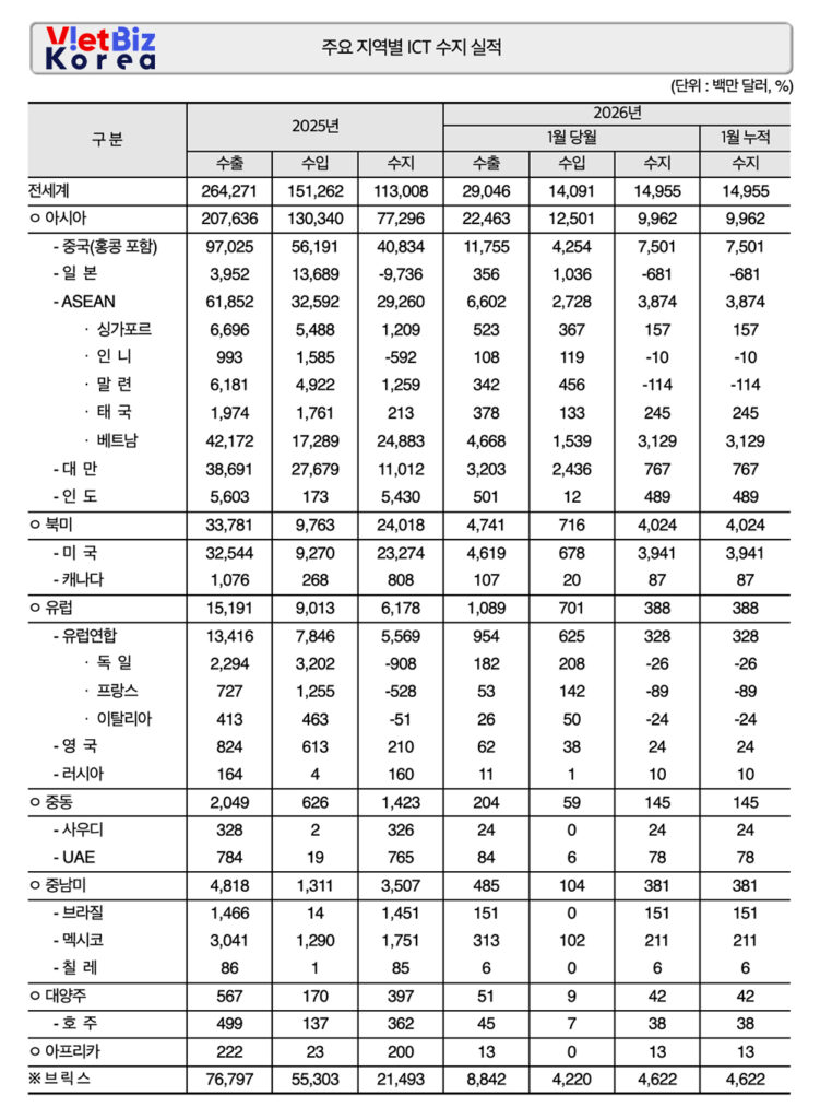 비엣비즈코리아