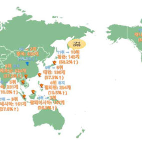 비엣비즈코리아